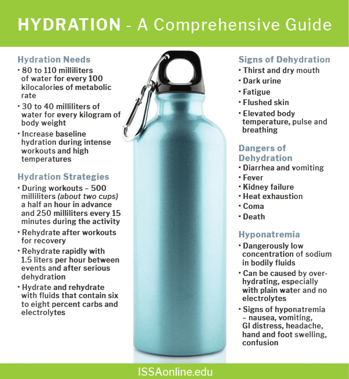 Hydration Infographic