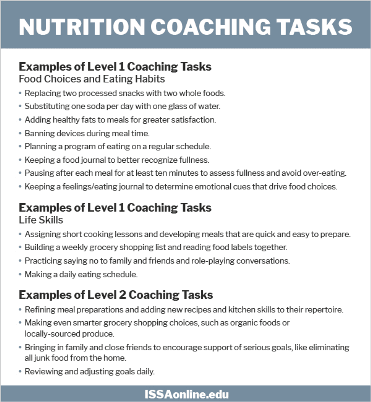 Nutrition Coaching Tasks Handout