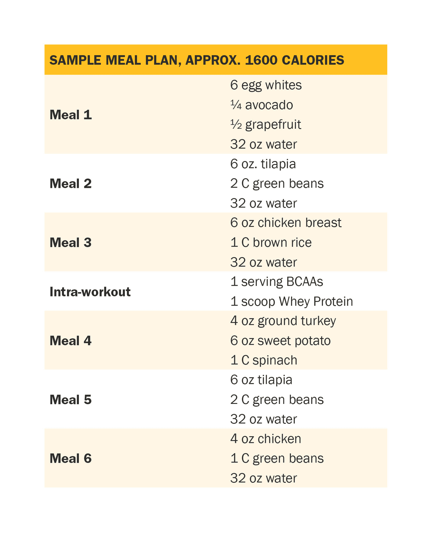 Table